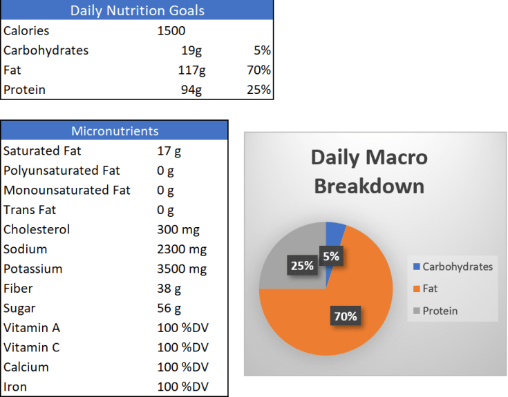 TheAsiaExpat-keto-macros-breakdown