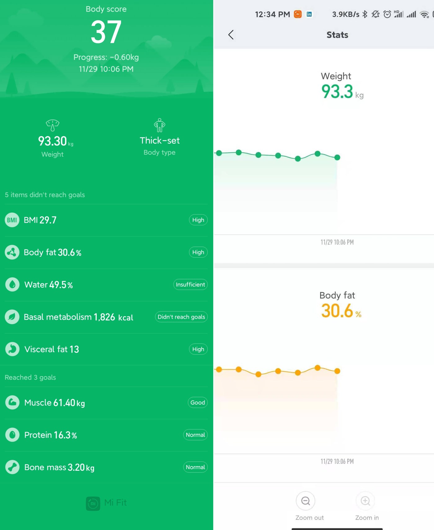 Keto-week-5-report_MiFit