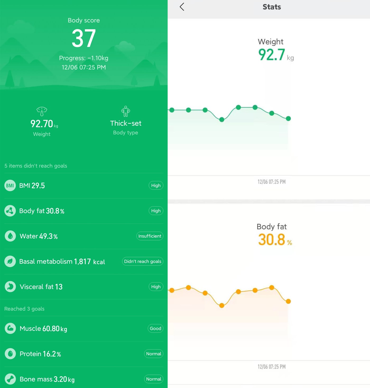 Keto-week-6-report_MiFit
