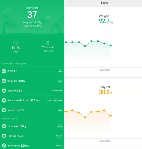 Keto-week-6-report_MiFit